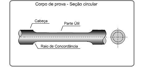 34 5.ENSAIO DE TRAÇÃO É um dos ensaios mais comuns de tensão deformação, ele pode ser utilizado para analisar diversas propriedades mecânicas.