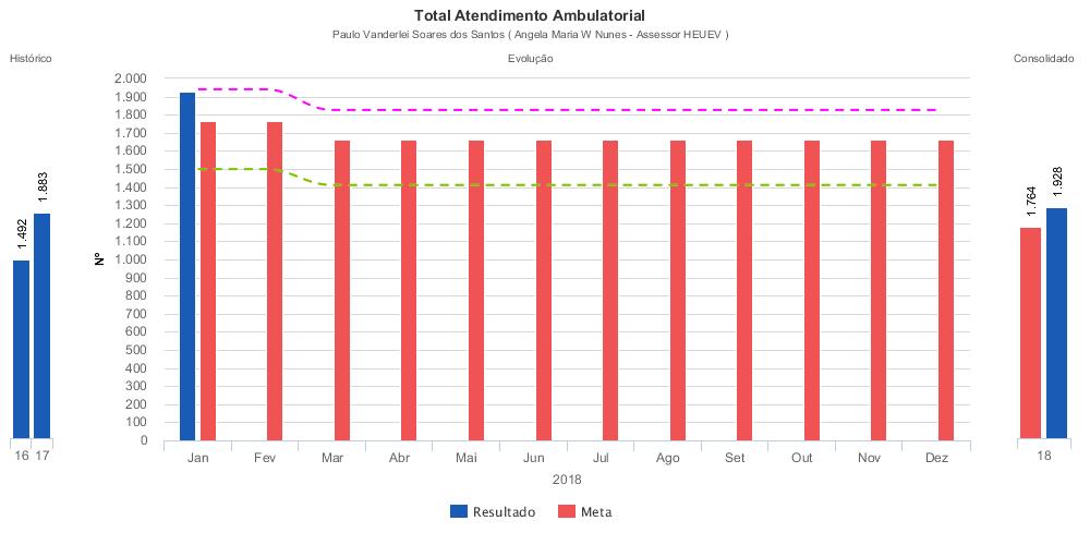 SADT DISPONIBILIZADOS, AGENDADOS, EXECUTADOS E CANCELALOS MÊS: JANEIRO - ANO: 2018 MOTIVOS CANCELAMENTOS TIPO DE EXAMES QUANTITATIVO DE EXAMES DISPONI- BILIZADOS POR HEUE QUANTITATIVO DE EXAMES