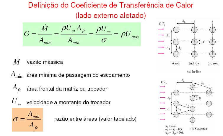 Definições para o cálculo do coeficiente de transferência de calor (lado externo aletado) G m A min u A A min fr u u max m Amin Afr u vazão mássica