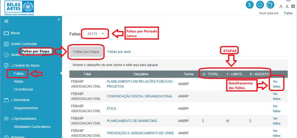 Imagem 12 Resumo da tela de Faltas por Etapa Podemos detalhar as faltas