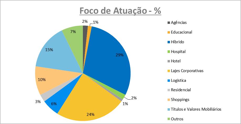 Classificação Anbima de Fundos