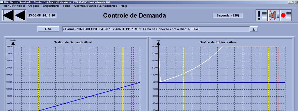 Sistema de