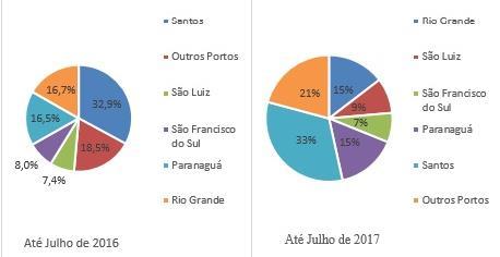 de hectares, com elevação de 4,4% na comparação com a safra 2015/2016.