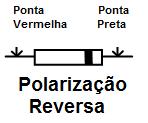NOTA: Para polarização direta, o display irá indicar de 0,4 a 0,9V e para polarização reversa OL.