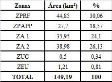Cemin, J. et al. representando cerca de 26% da paisagem. A ZPRF compreende 30,06% da área municipal, sendo constituída por fragmentos de mata com área maior que 10ha.