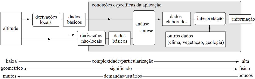 Desenvolvimento de informações derivadas Aplicações