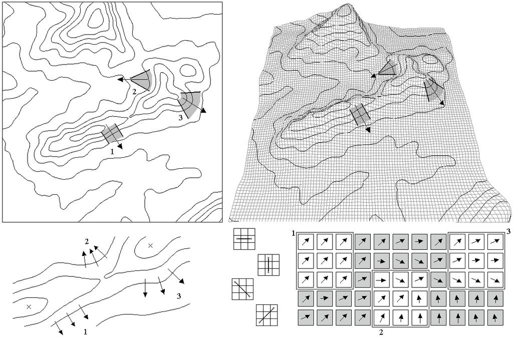 Processamento principal (derivação geomorfométrica):