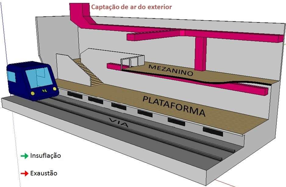 Cenário Atual Metrô SP 11 RN Sistemas Auxiliares: SVP