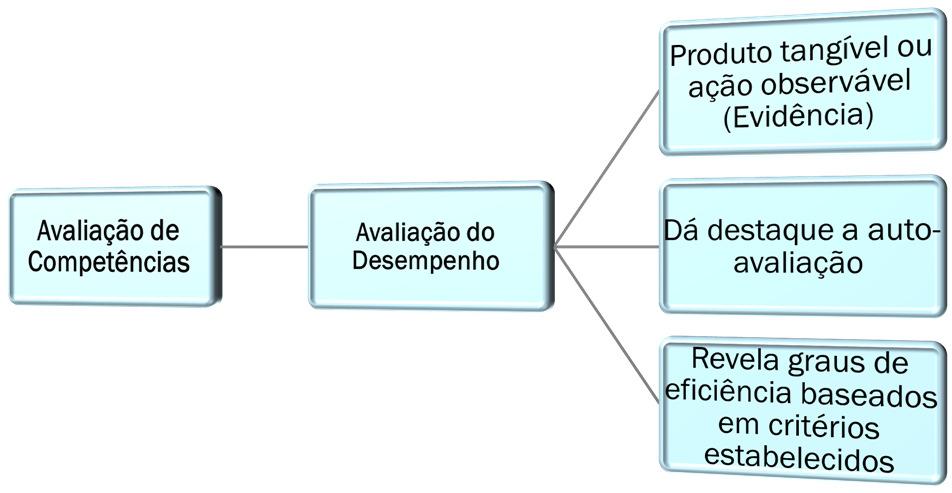 O QUE É UMA EVIDÊNCIA?