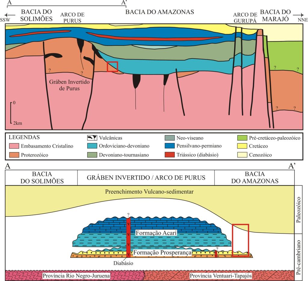 6 de Purus é uma feição estrutural arqueada orientada aproximadamente na direção NW-SE que separa as bacias do Amazonas e Solimões.