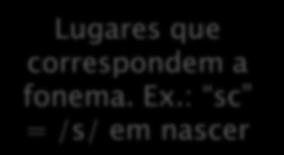 enunciados escritos, mas também os