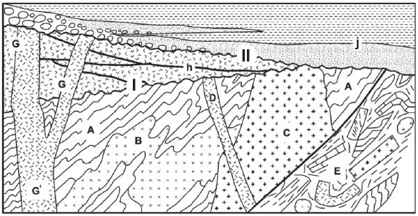 41 BLOCO 2 North American Commission on Stratigraphic Nomenclature NASC. AAPG Bulletin, v. 89, n.11, 2005. p.1.571. Adaptado.