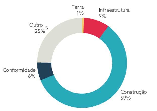 Necessidade e demanda