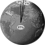 A ÁGUA Cerca de 71% da superfície da Terra é coberta por água em estado líquido. Do total desse volume, 97,4% aproximadamente, está nos oceanos, em estado líquido.