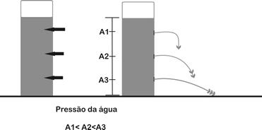 As substâncias que se dissolvem em outras (por exemplo: o sal) recebem a denominação de soluto. A substância que é capaz de dissolver outras, como a água, é chamada de solvente.