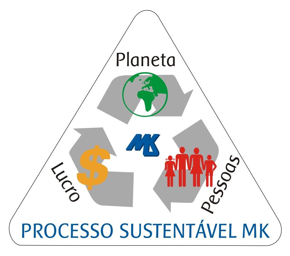 ALTERNATIVAS PARA A PRODUÇÃO DE COUROS Obter os melhores resultados em termos de redução do impacto ambiental (preocupação com o Planeta), redução de riscos e melhoria