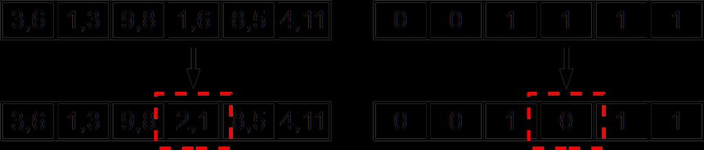 Figura 4.10 Exemplo de mutação uniforme para codificação de valores reais e binários.