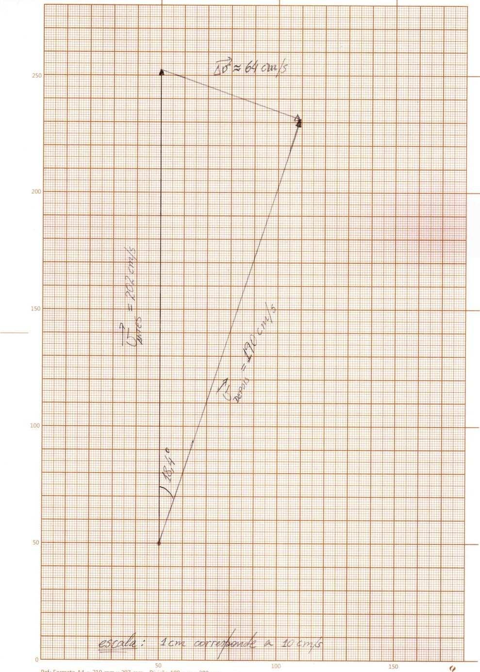 A LEI DA INÉRCIA Desenho em escala (1 cm : 10 cm/s) referente aos vetores velocidade do puck antes e depois da