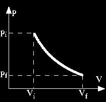 p 1 V 2V Utilizando o resultado da última aula para oa expansão isotérmica: S 1 = nr ln Vf V i = R ln(2) No processo isocórico, dw = 0, de forma que dq rev = du = nc V d.