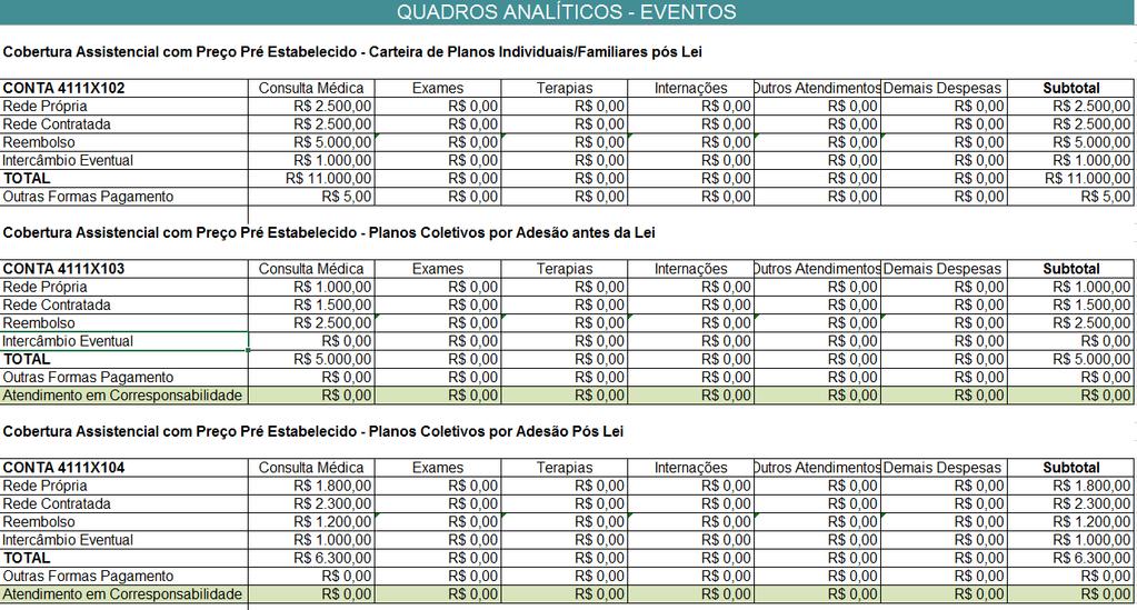 Alteração no quadro de Cobertura Assistencial: