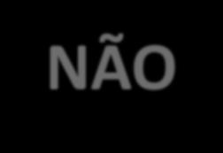 Corresponsabilidade entre operadoras pelo atendimento aos beneficiários (Modelo 1) Operações mais comuns entre as operadoras: A partir dos dados do TISS, 289 operadoras informaram até set/2017 que os