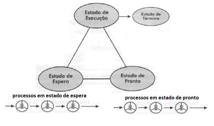 Exercício sobre Mudança de