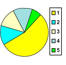 Resultados do concurso nacional de acesso 214 1ª Fase de Acesso 1. Totais gerais 2.