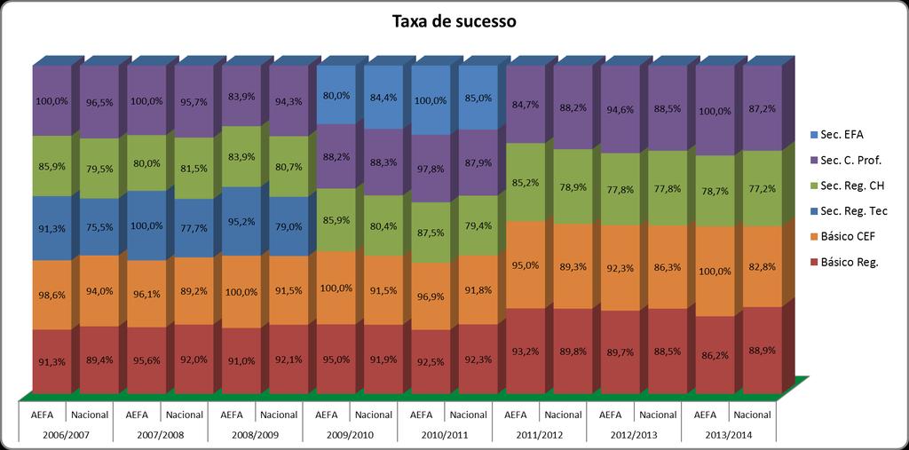 Taxa de