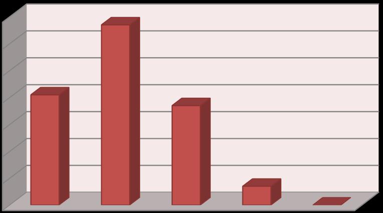 Quantidade Quantidade Quantidade Quantidade