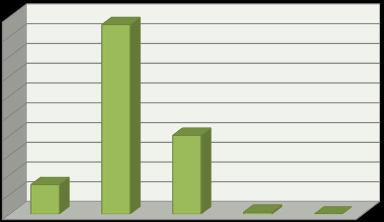 Quantidade Quantidade Quantidade Quantidade Expressão