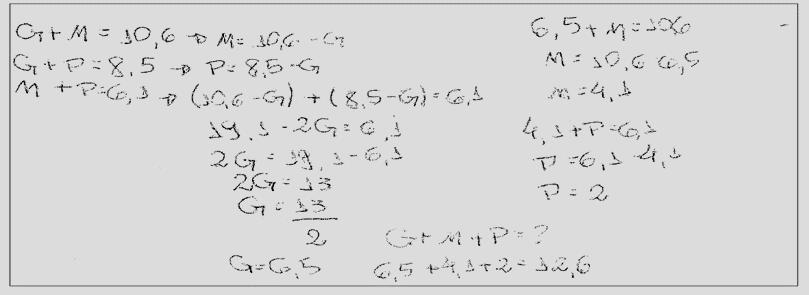 tivemos um número de erros significativos na questão proposta soluções dos alunos se enquadram na categoria de Álgebra Inicial Fonte: Protocolo do grupo 10 3º