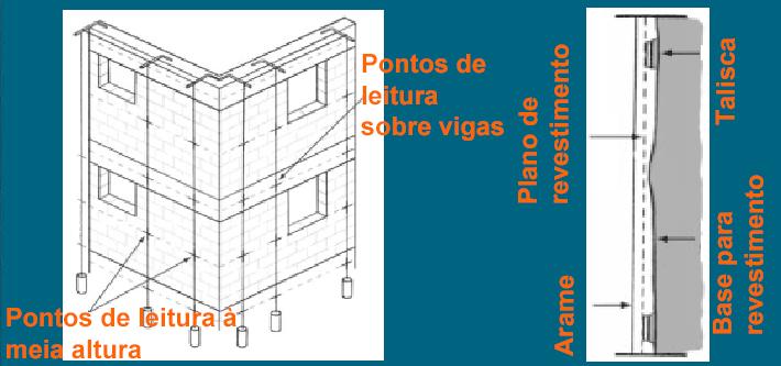 Figura 2 Mapeamento de fachada Figura