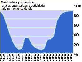 Calcula cánto tempo dedicamos ao fogar e a familia: Cantos graos ocupa este sector no diagrama? 2. Canto paseamos?