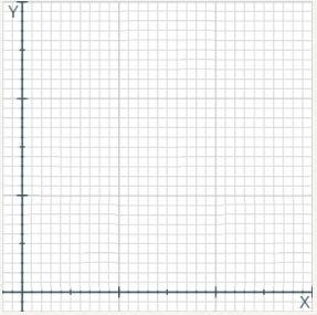 4. Rectas de regresión Dunha distribución bidimensional (X,Y) coñecemos: X = Y = σ X = σ y = σ Xy = a) Calcula o coeficiente de correlación lineal b) Calcula a recta de regresión de Y sobre X e o