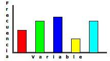 1.d. Gráficos en variables cuantitativas discretas Diagrama de barras. Abondará que observes exemplos feitos da escena da dereita para comprender como se fan e o seu significado.