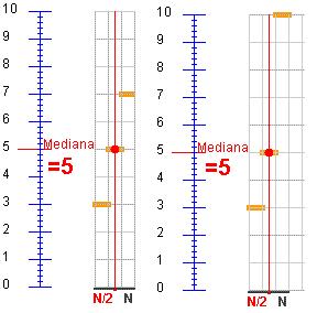 2.c Evolución da mediana 1 A mediana, para os datos 2, 3 e 4 é Me=.