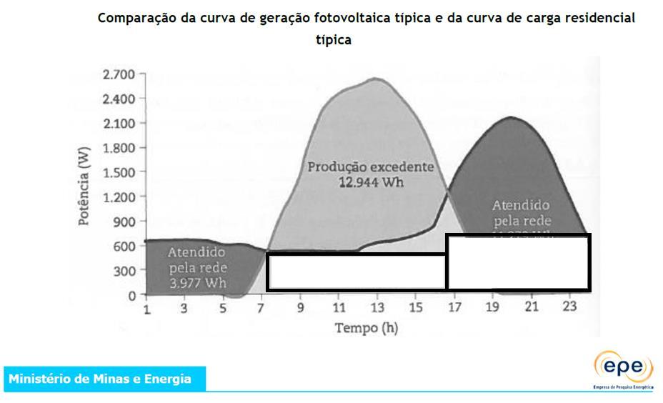 Quais as Implicações?