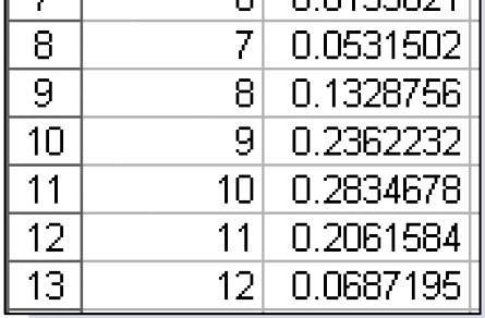 Minitab, Excel e a