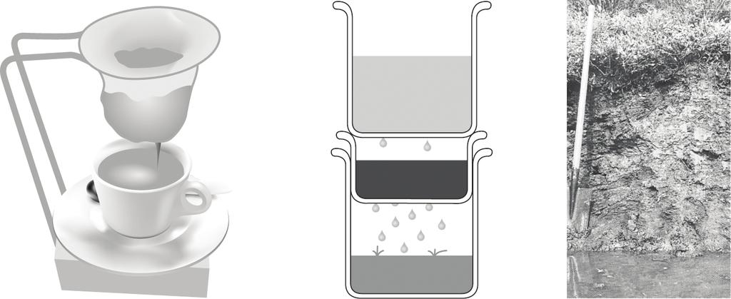 Fig. 3.2 Analogia do pó de café recebendo água quente (como um sedimento ou saprólito que recebe água da chuva).