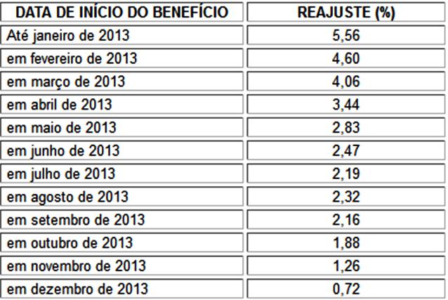 PORTARIA INTERMINISTERIAL MPS/MF Nº 19,