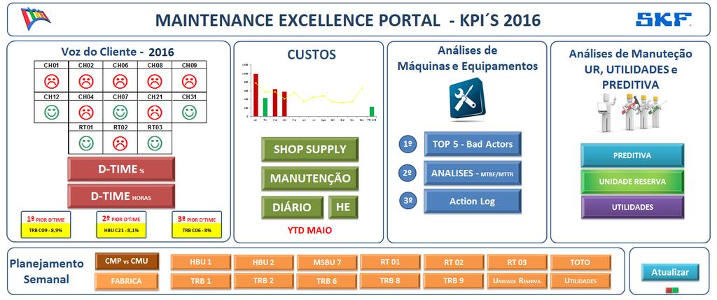 Valid from: 2016-02-24 INDICADORES Custos; Performance Manutenção vs