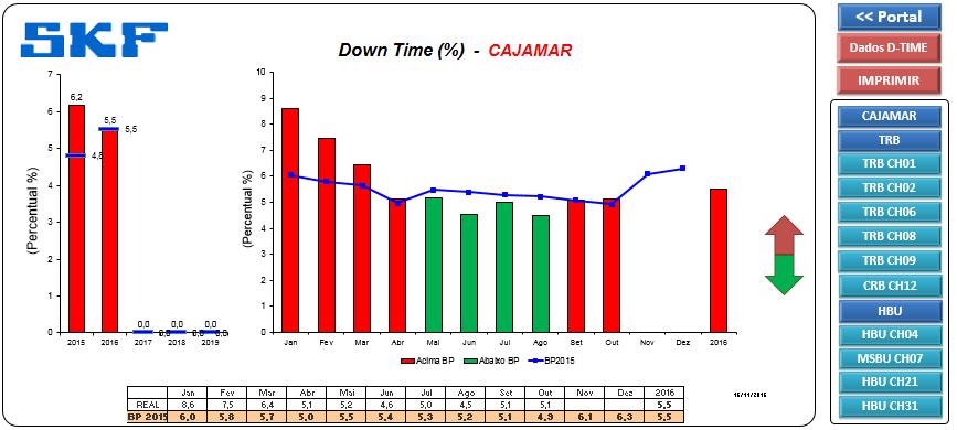 Good Bad Goal KPIs Maintenance SKF Cajamar D
