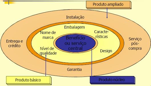 DO SERVIÇO OS 3