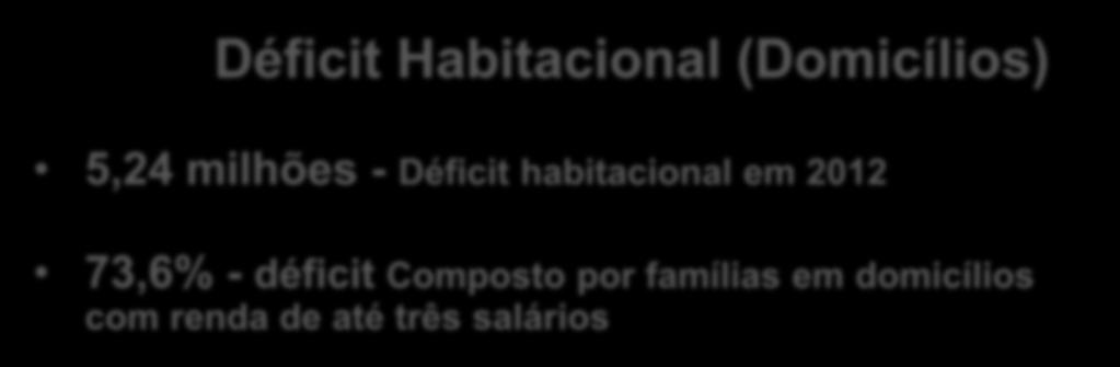 do Déficit Habitacional Brasileiro (PNAD 2007-2012), novembro de 2013, http://www.ipea.gov.