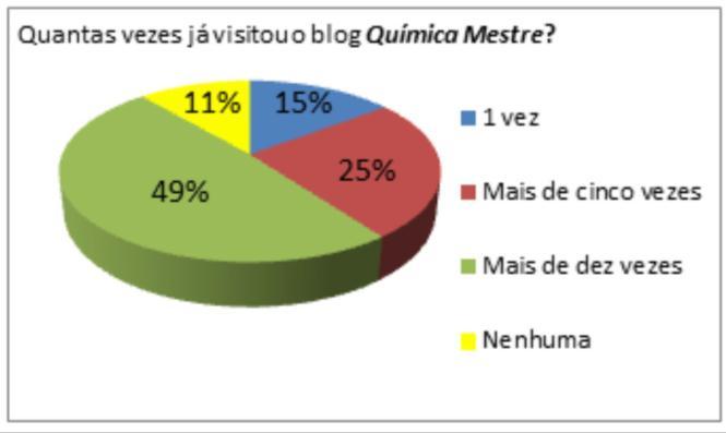 Figura 5: