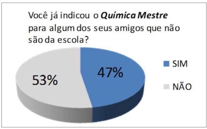 Esses resultados abrangeram uma parte dos investigados que demonstraram agradar-se dos conteúdos apresentados por estarem relacionados ao