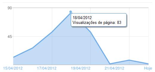 consequentemente, alcançar um bom resultado.