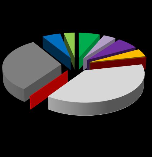 6,8% Capex 2013: R$996,8 milhões