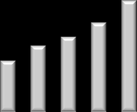 EBITDA Ajustado EBITDA Ajustado (1) (R$ milhões) Composição do EBITDA Ajustado (1) 2013 (R$ milhões) CAGR: 21,5% +24,8% 27,9% 153 311 352 419 523 419,3 31,7 22,7 34,0