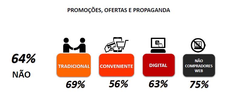 SOLUÇÕES EM NEGÓCIO ELETRÔNICOS ONDE E COMO SE INFORMAM